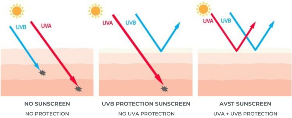 UVA UVB protection